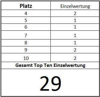 TopTen